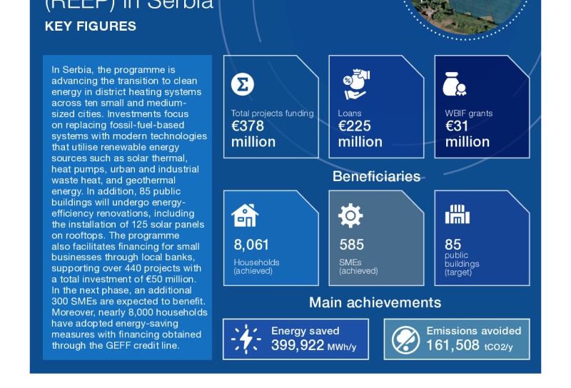 REEP Factsheet Serbia NOV25
