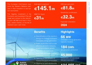 WBIF Kostolac Wind Farm Serbia (December 2024)