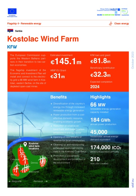 WBIF Kostolac Wind Farm Serbia (December 2024)
