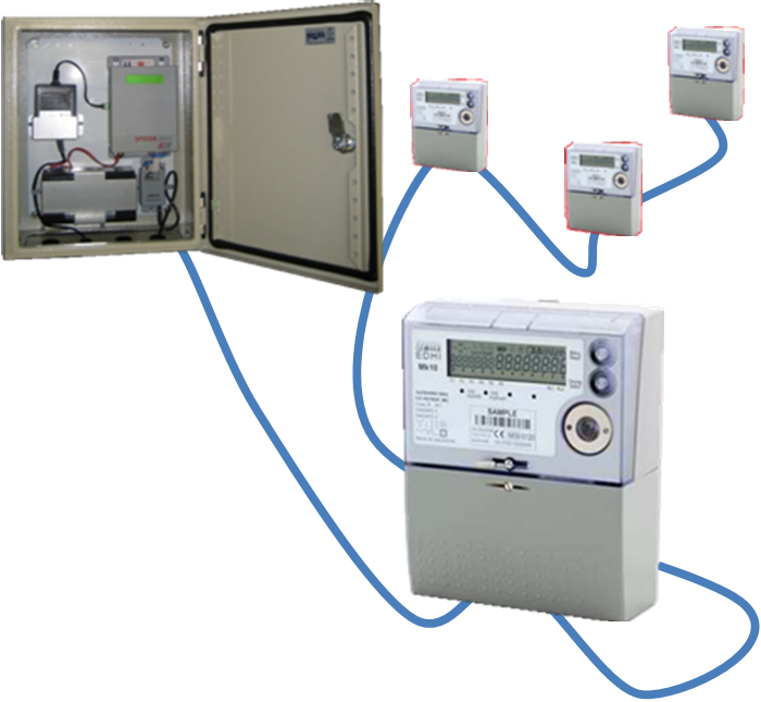 Smart Metering / Automated Meter Reading (AMR) System
