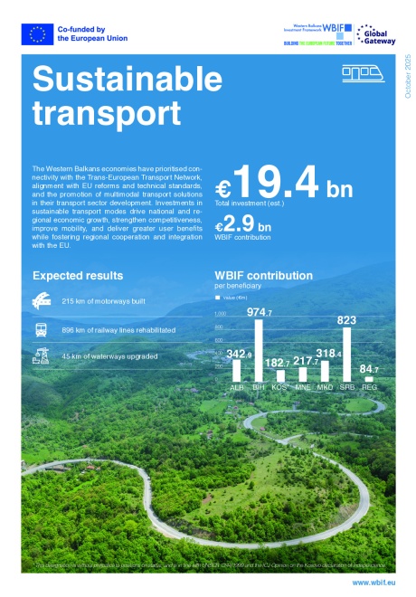 WBIF Sustainable Transport