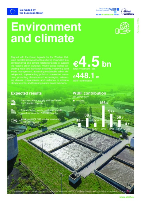 WBIF Environment and Climate