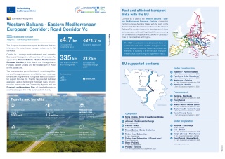 WBIF Road Corridor Vc