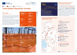 WBIF Trans-Balkan Electricity Corridor