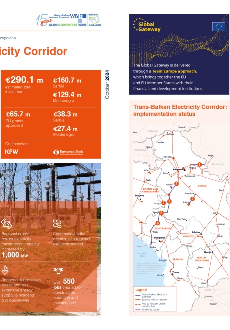 WBIF Trans-Balkan Electricity Corridor
