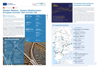 WBIF Rail Corridor VIII