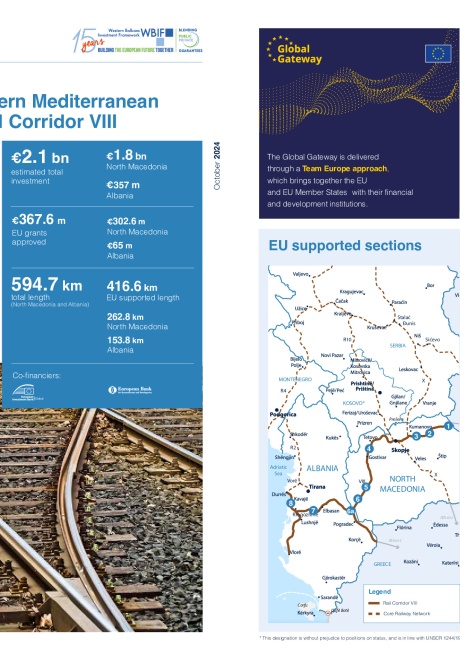WBIF Rail Corridor VIII