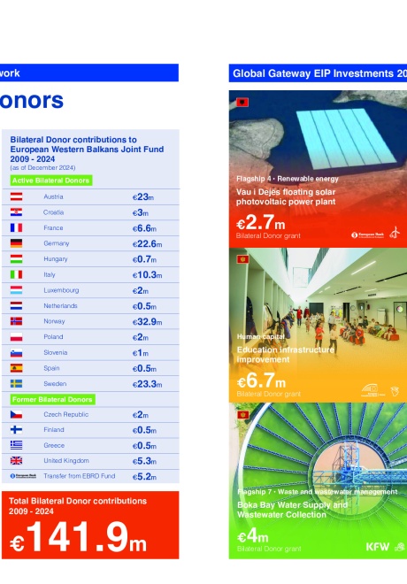 WBIF Bilateral Donors Factsheet