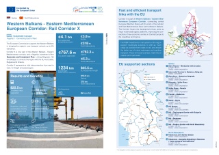 WBIF Rail Corridor X
