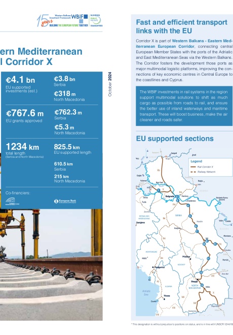 WBIF Rail Corridor X