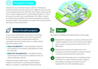 Eco-Industrial Parks in Western Balkans