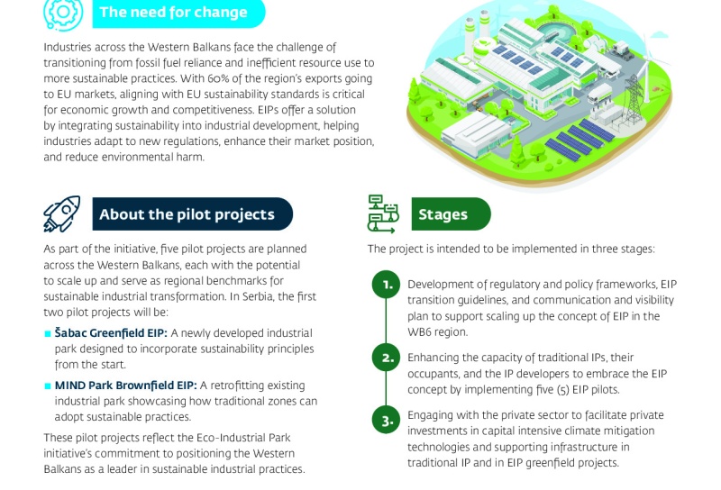 Eco-Industrial Parks in Western Balkans